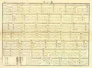 図66 相撲星取表東ノ方