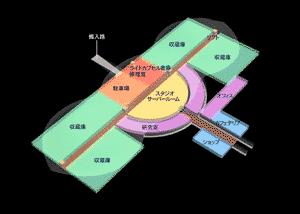 地下