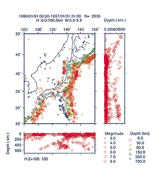 地震の震源データ