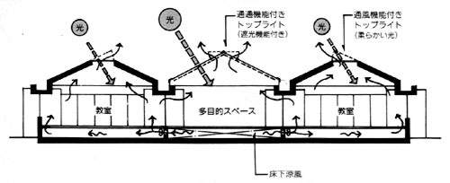 多目的スペース設計図