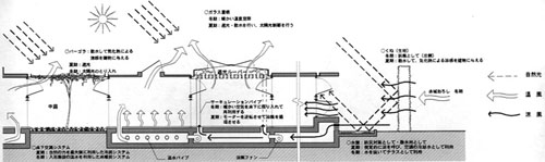 完成予想図