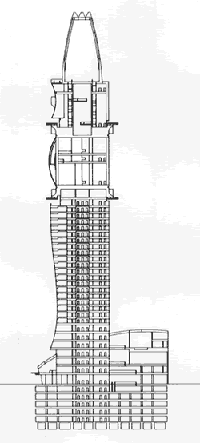 the cross section