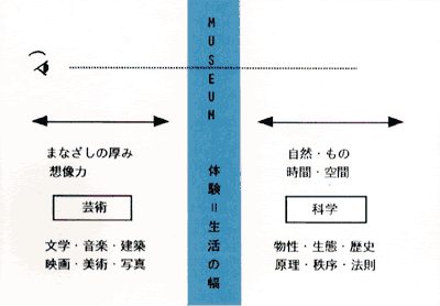 図