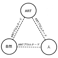 図