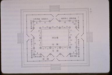 [法隆寺金堂壁画写真等の画像]