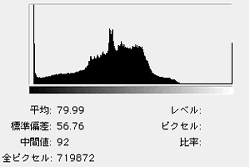 histograms of pixel values