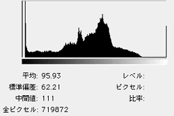 histograms of pixel values