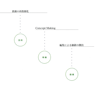 ミュージアムの機能