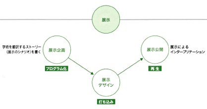 展示デザイン