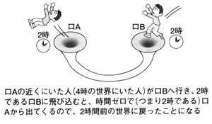 ワームホールを使った　K.　ソーンのタイムマシン