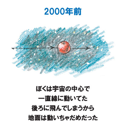 2000年前