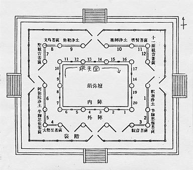 [法隆寺金堂壁画配置図の画像]